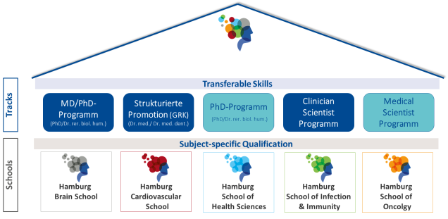 Aufbau Academy of Biomedical and Health Sciences