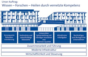 Leitbild und Führung