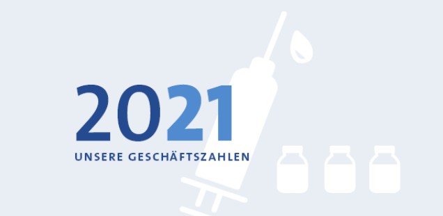 Einstiegsbild für die Geschäftszahlen von 2021