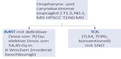 Best-of-Studie