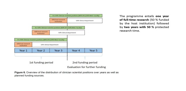 iDfellows funding